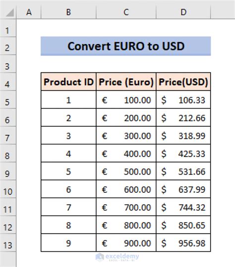convert euros to dollars in excel